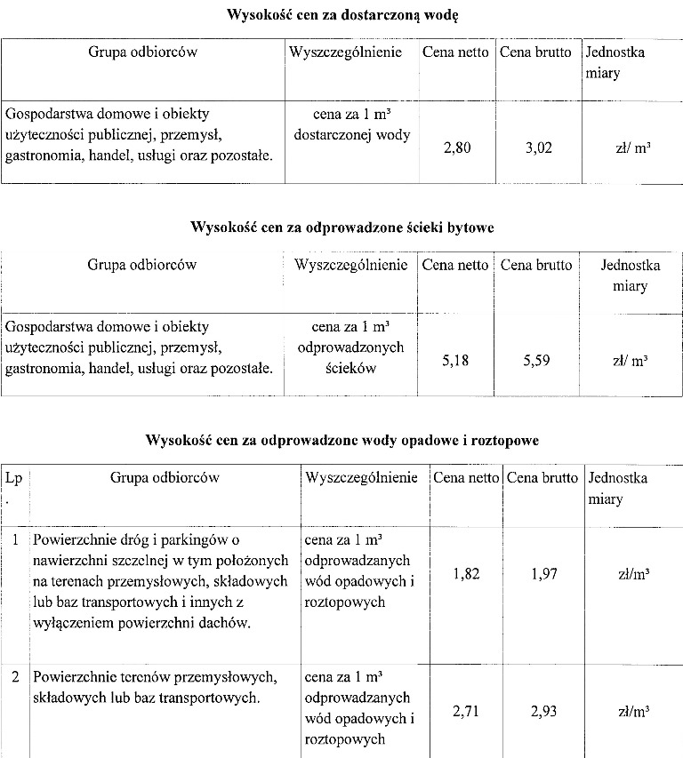 Nowe taryfy za wodę i ścieki 2014