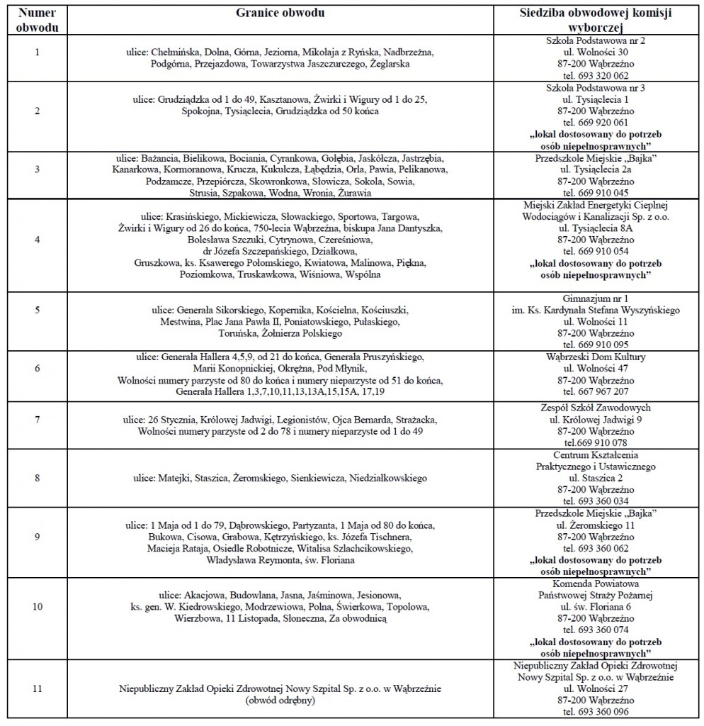 Granice obwodów i siedziby OKW w Wąbrzeźnie