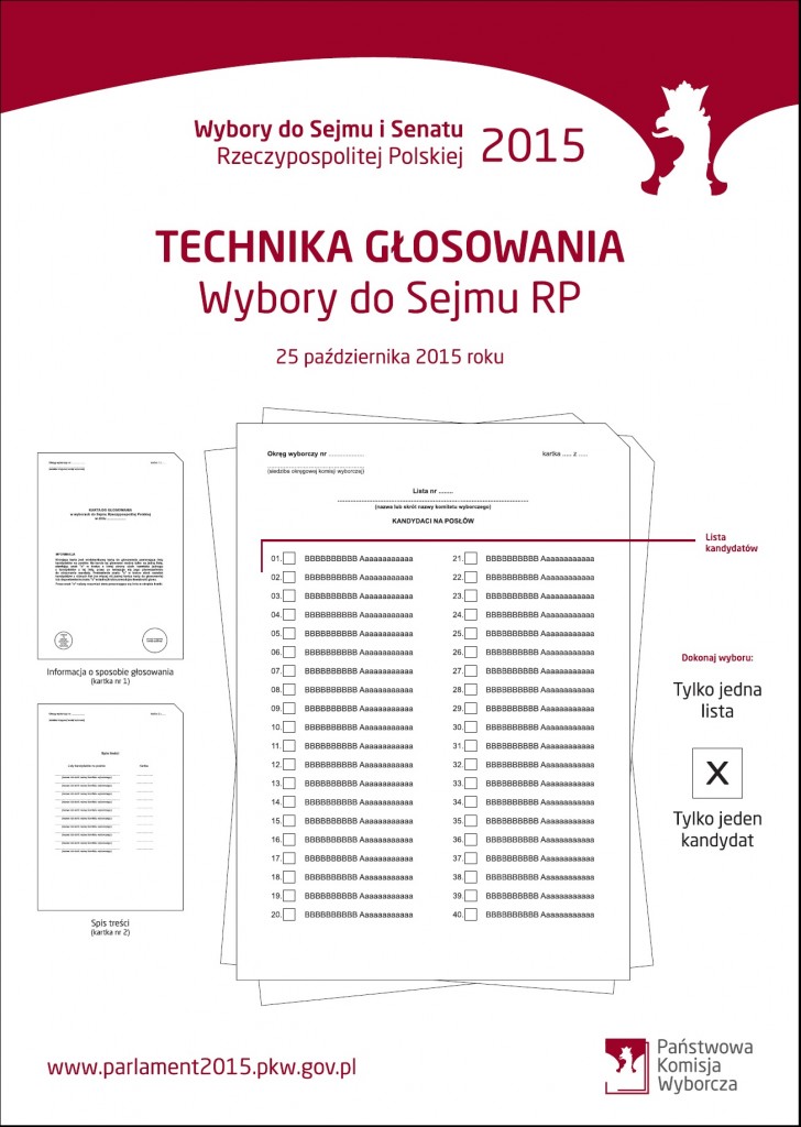 Technika głosowania - Sejm