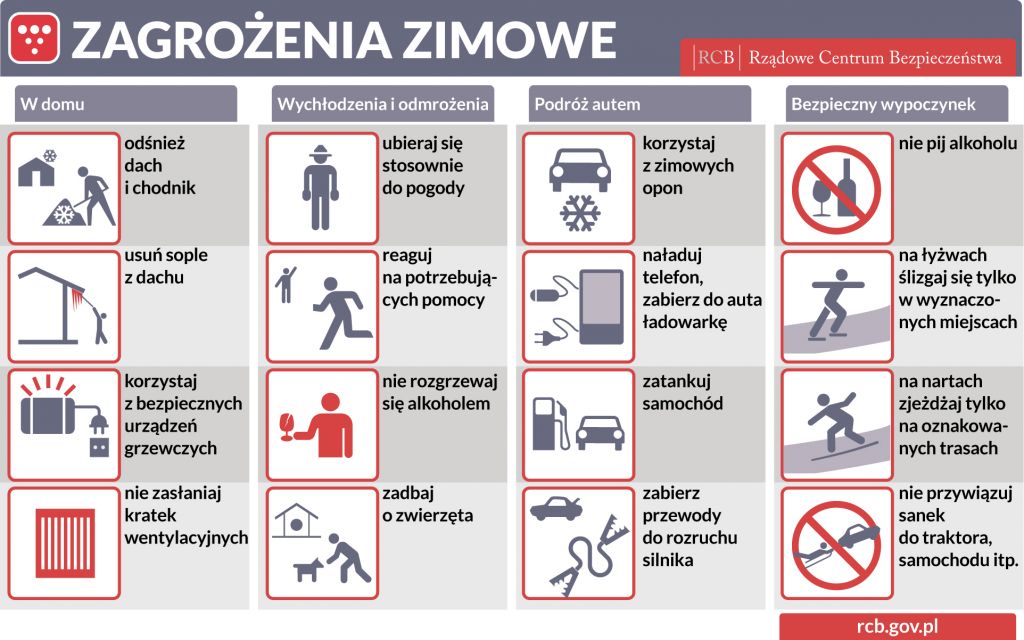 Sprawdzian Z Edb Postępowanie W Sytuacjach Zagrożeń Zasady postępowania podczas zagrożenia – Wąbrzeźno – oficjalna strona